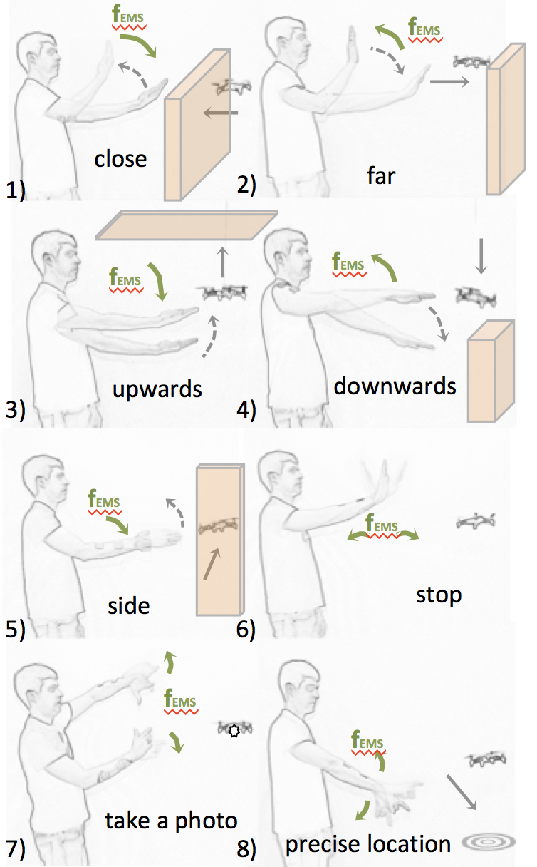 STOP! Enhancing Drone Gesture Interaction with Force Feedback